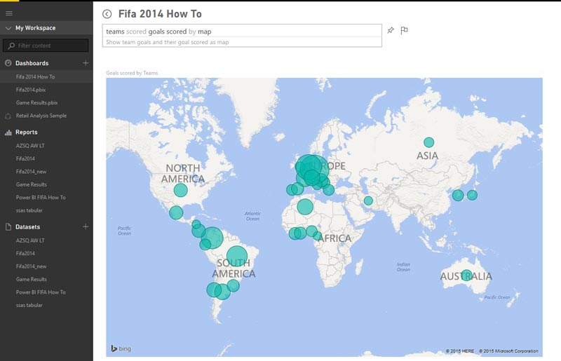 Sistema Q&A Power BI