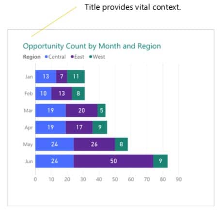 Gráfico claro en Power BI