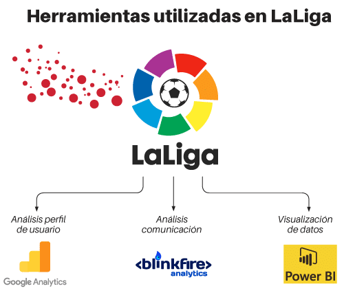 esquema laliga uso de datos