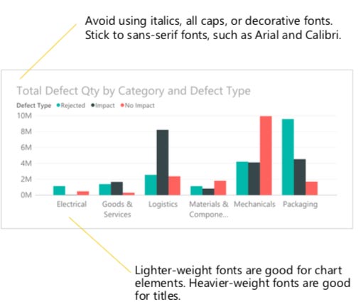 Grafico facil de leer en power bi