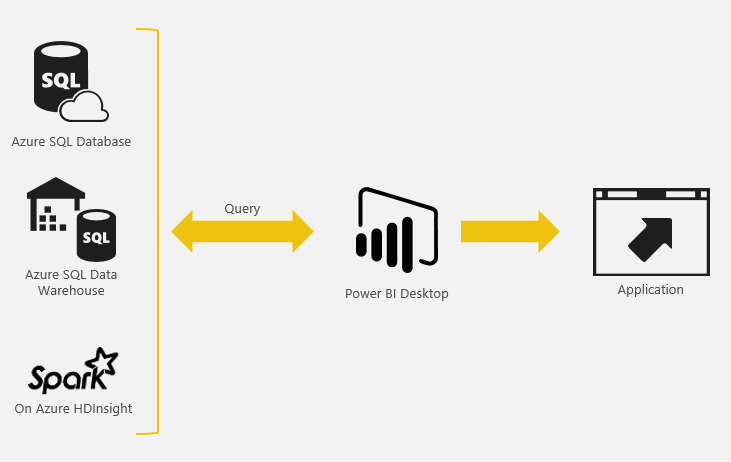 esquema power bi desktop