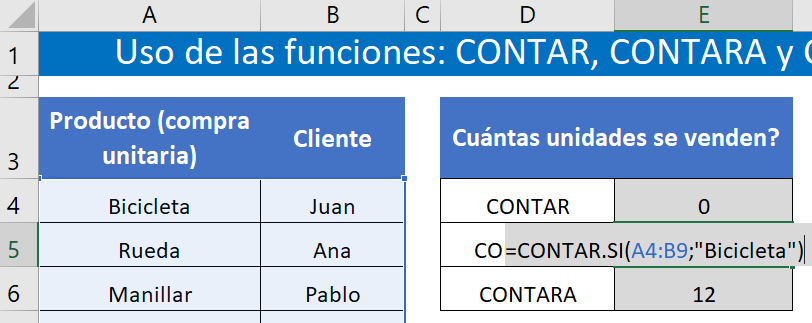 función CONTAR.SI excel