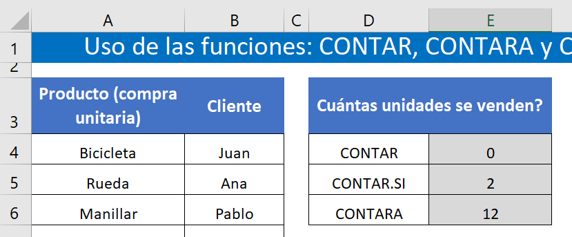 función CONTAR.SI excel