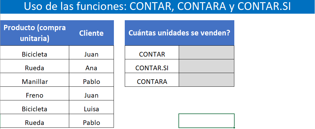 función CONTAR en excel ejercicio 