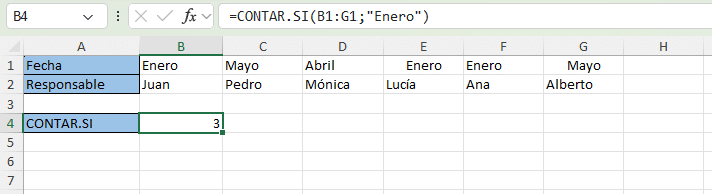 Función CONTAR.SI