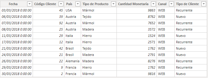 Primera tabla a unir