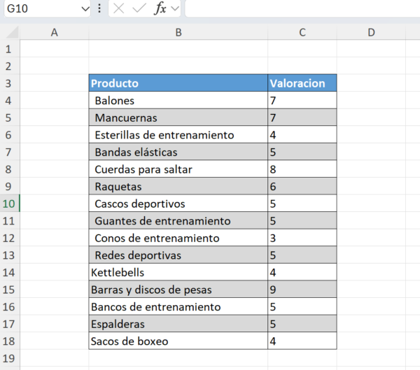 Ejemplo de reglas para resaltar celdas