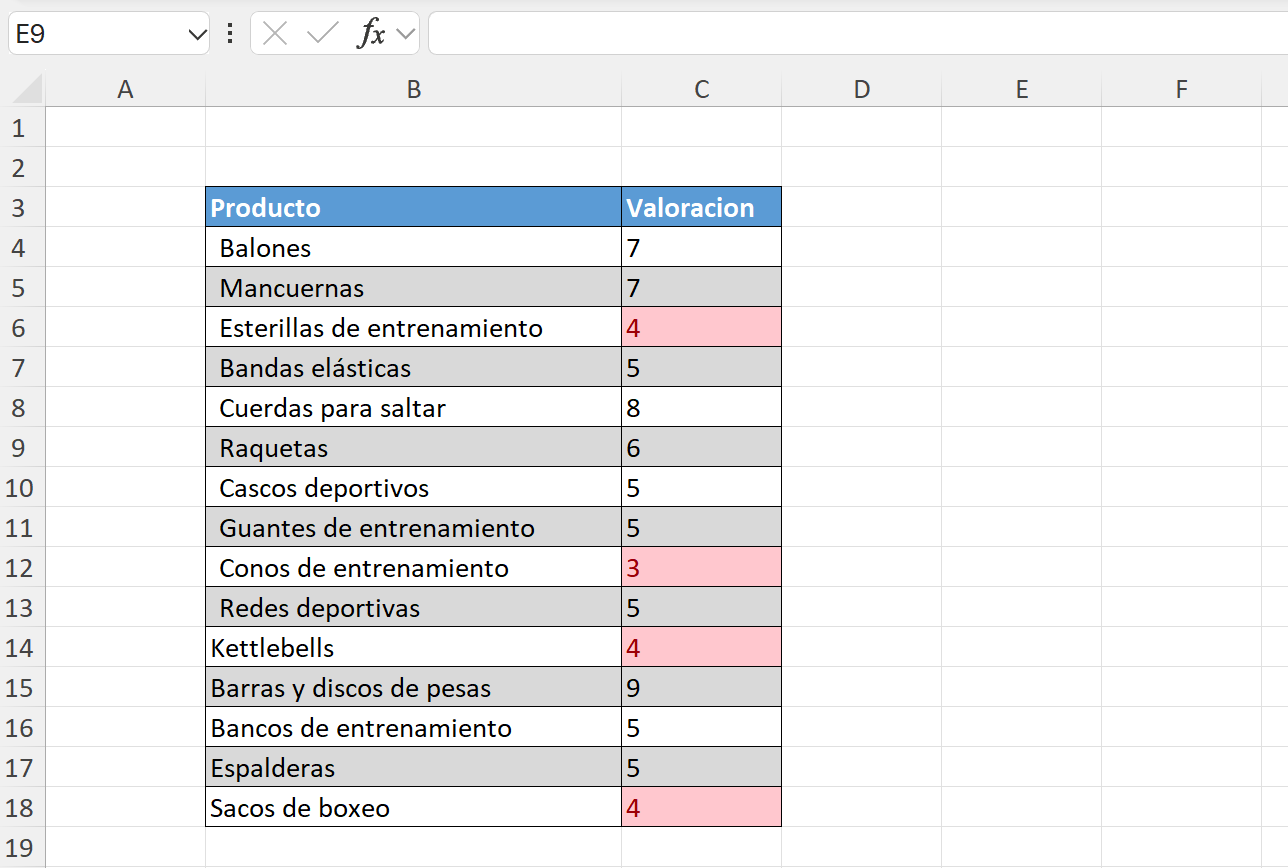 Ejemplo de reglas para resaltar celdas