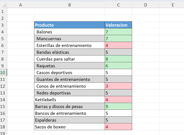 Ejemplo de reglas para valores superiores e inferiores