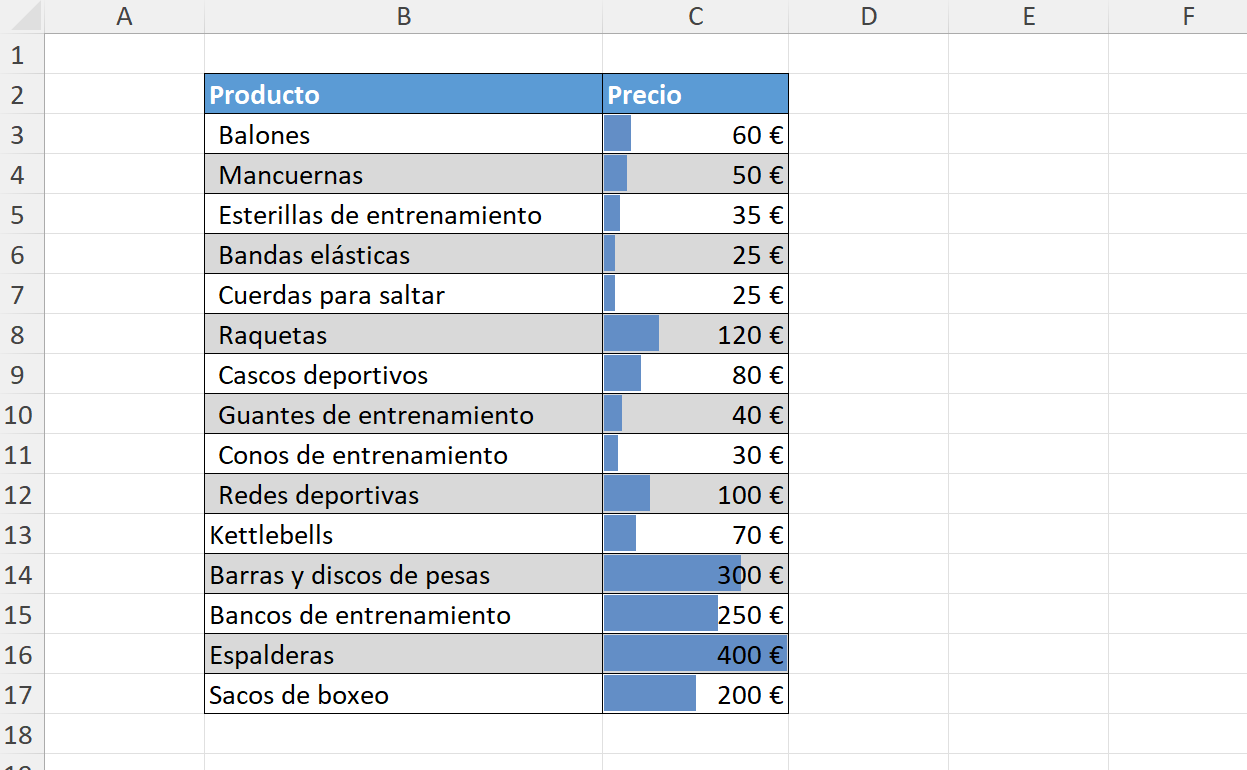 Ejemplo de barras de datos