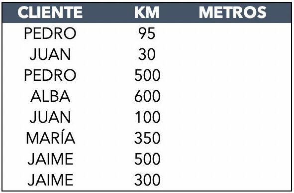 Función CONVERTIR