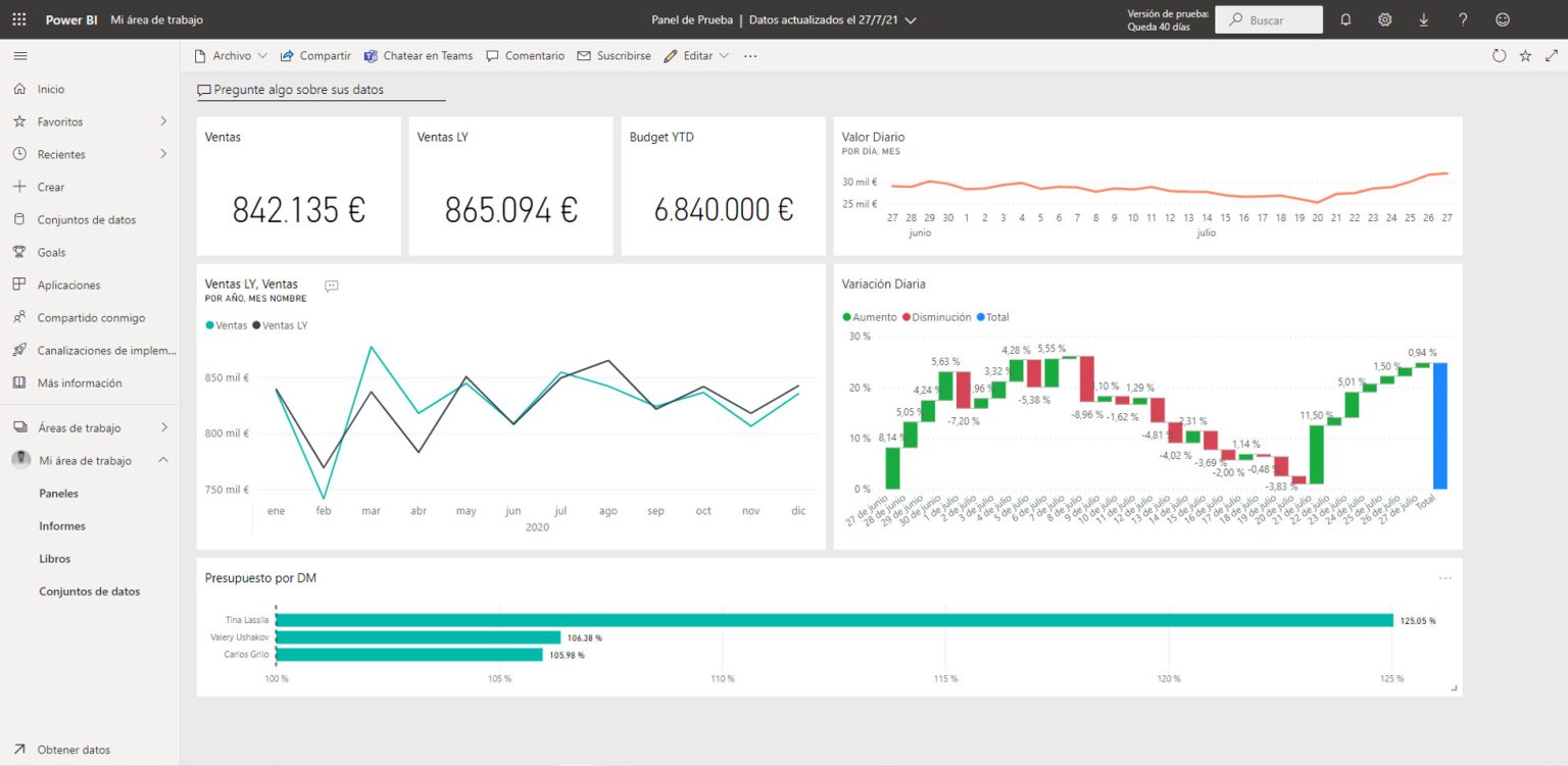 Diferencias entre informe y panel en Power BI | Aglaia