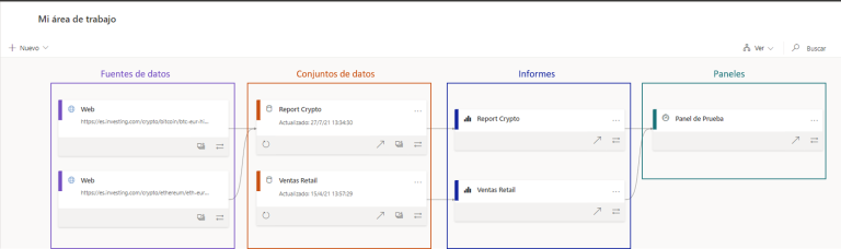 Diferencias entre informe y panel en Power BI | Aglaia