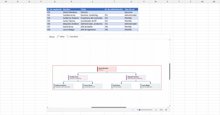 Captura de pantalla de Visio data visualizer para visualizar datos de excel en un diagrama de Visio