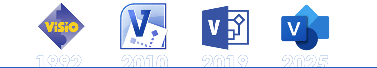 Timeline de la evolución del logotipo de Visio