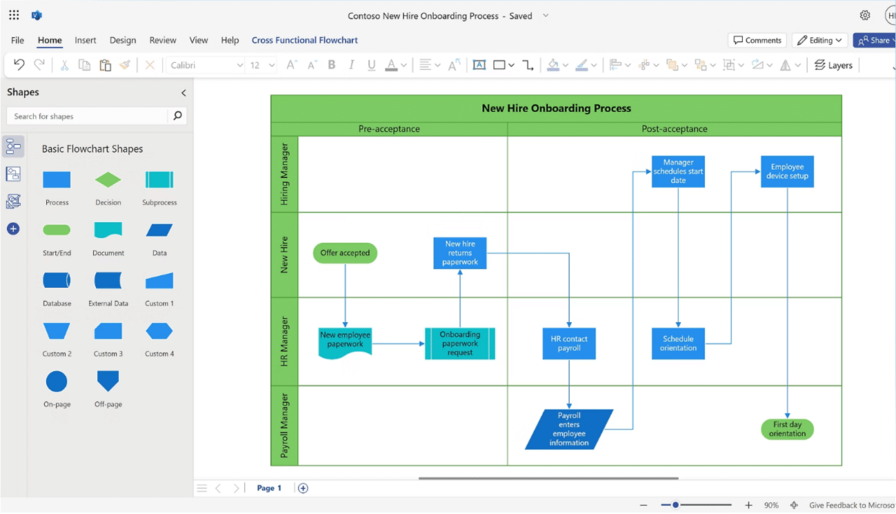 Workflow RRHH en Visio