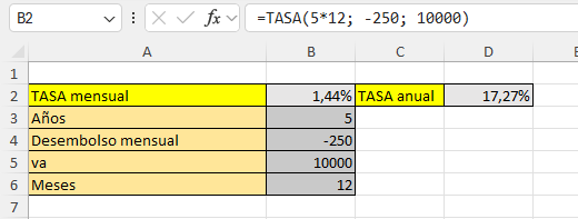 tabla de ejemplo con la fórmula "TASA"