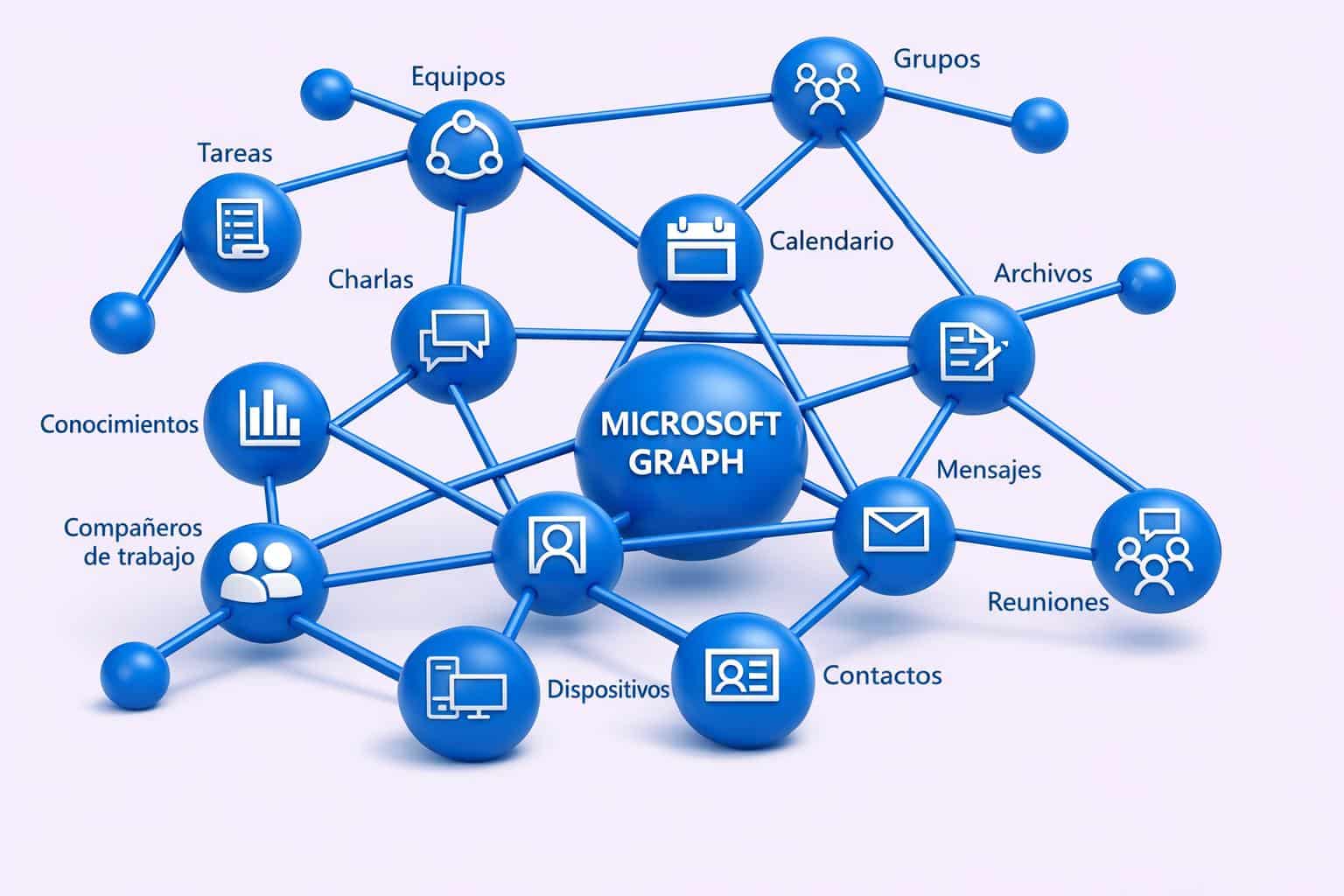 ¿Qué es Microsoft Graph?