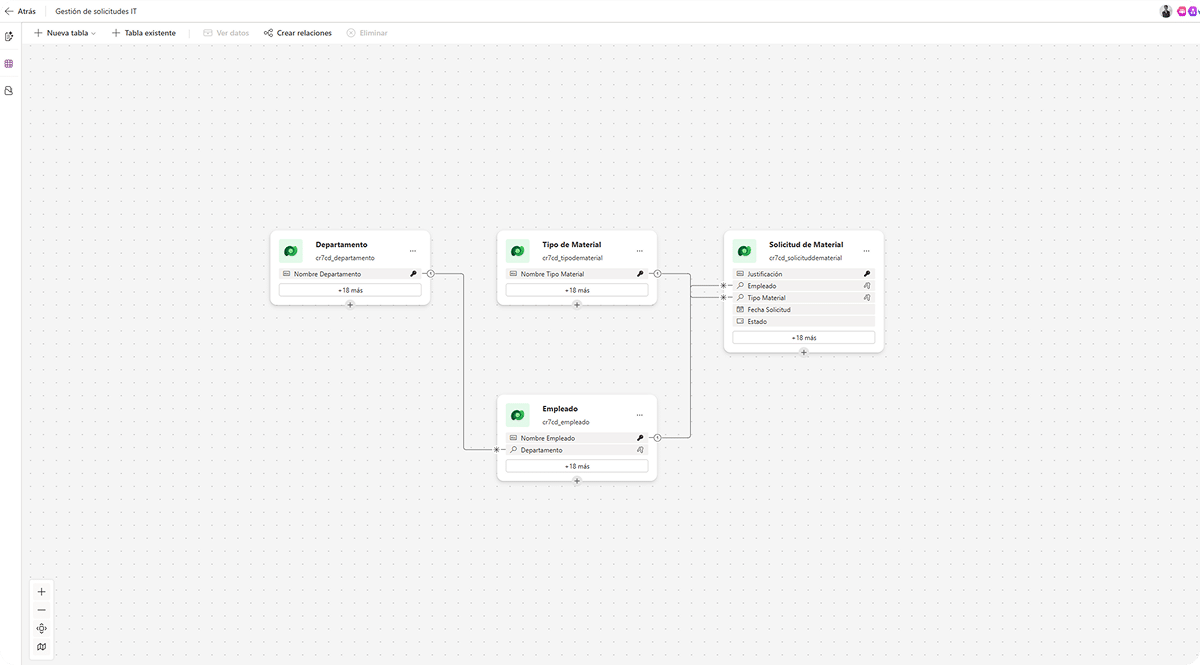 Relaciones entre tablas de Dataverse generadas por Copilot.