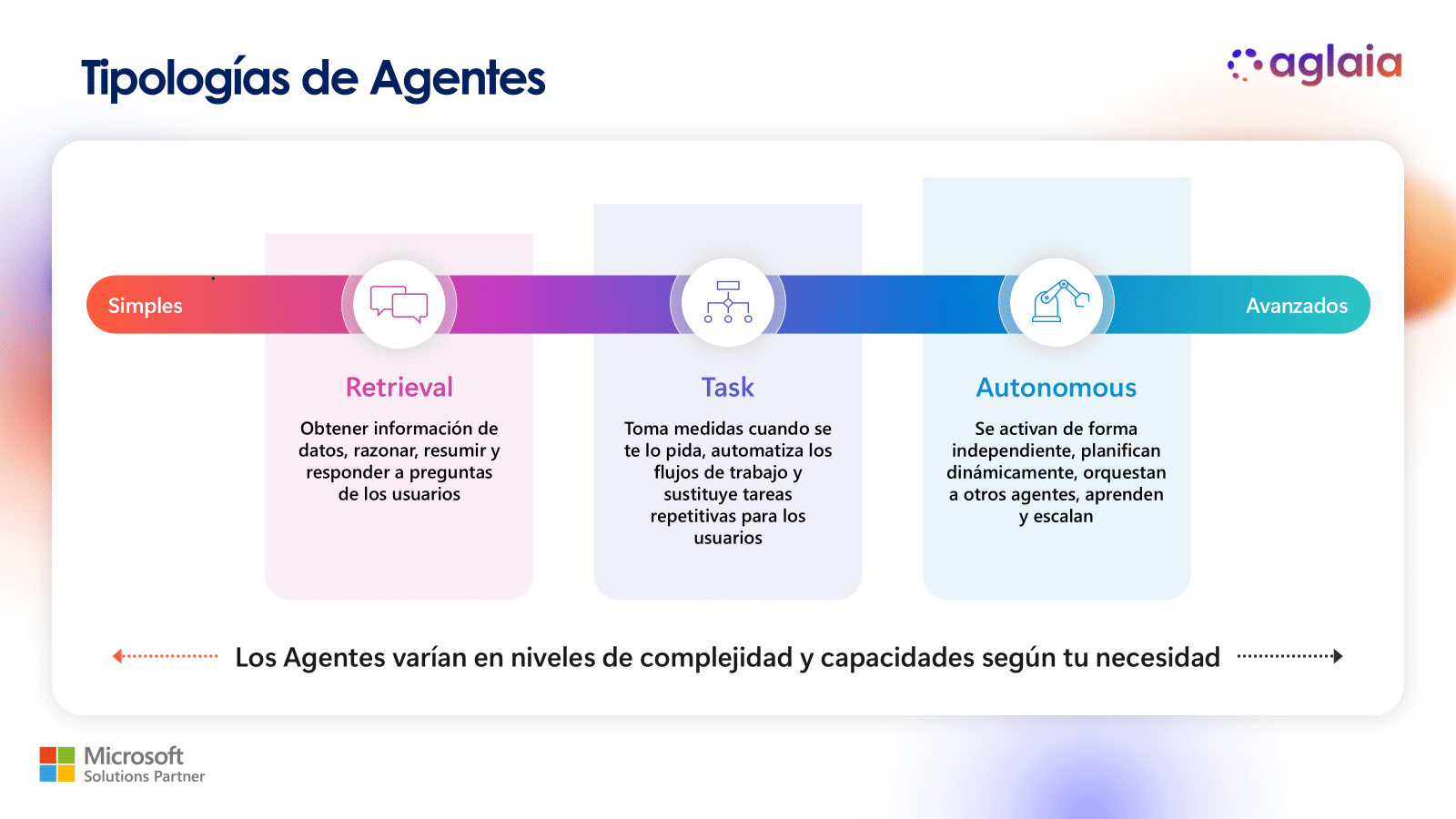 tipologías de agentes