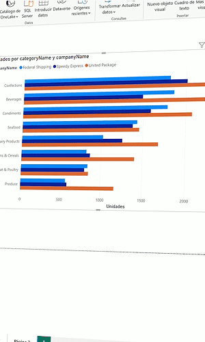 Diseña y comparte informes en Power BI