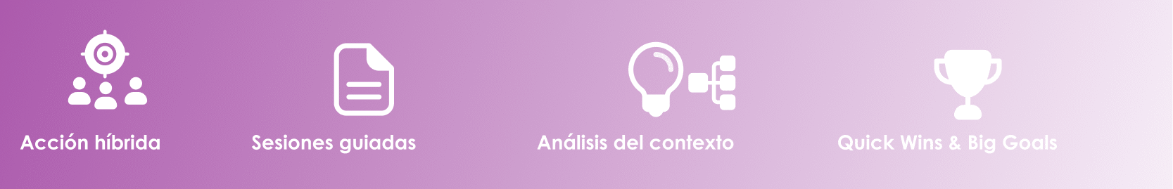 Los 4 fases del Onboarding