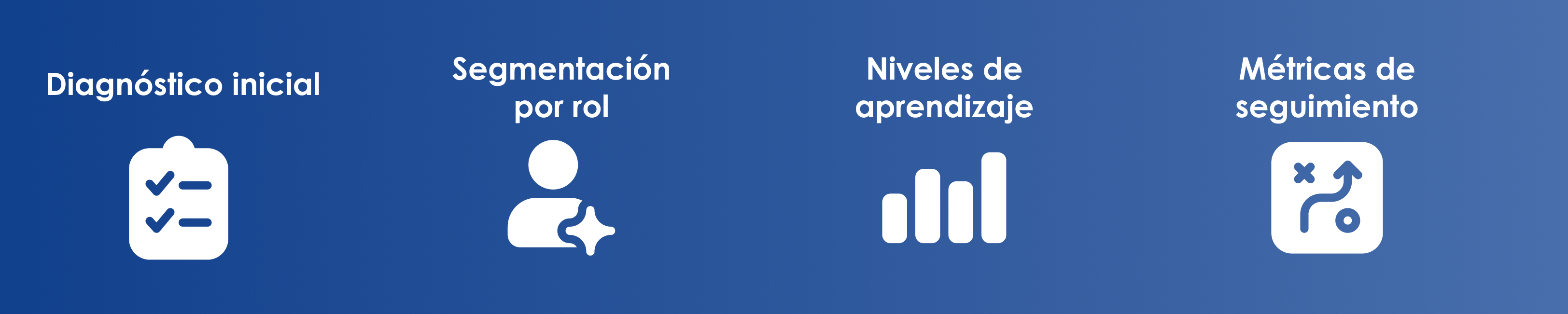 Componentes de un plan de capacitación.