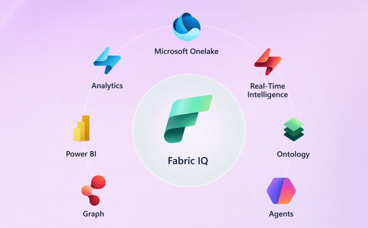 Ecosistema de Fabric IQ