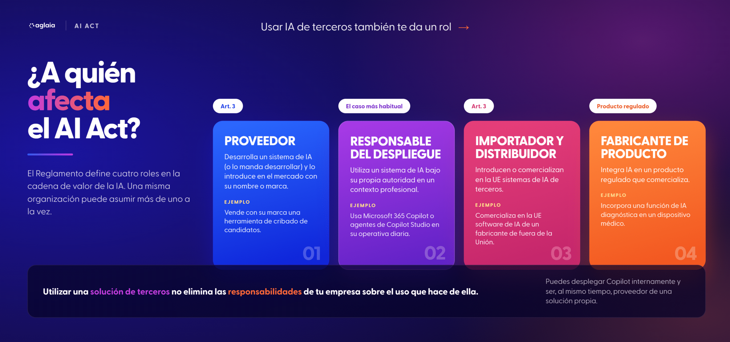 ¿A quién afecta el AI Act?
